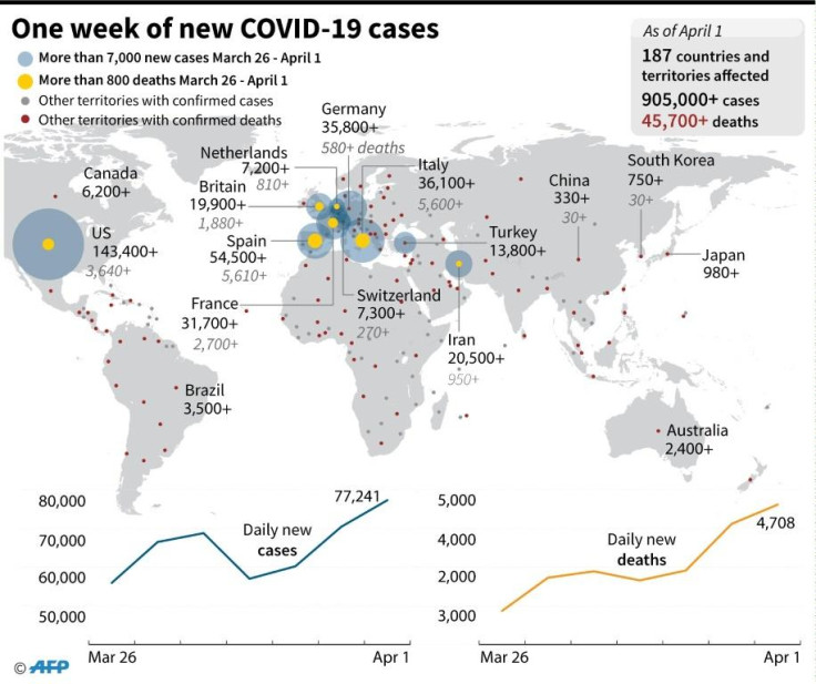 Novel Coronavirus