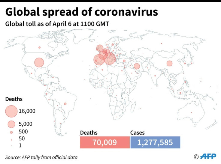 Novel coronavirus