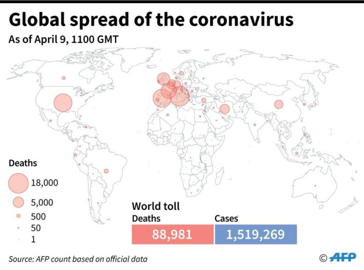 Novel Coronavirus