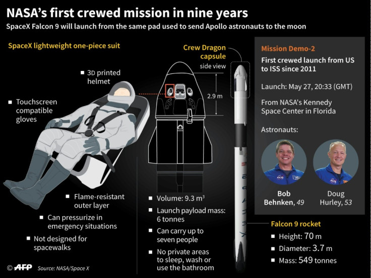 NASA's first crewed mission since 2011