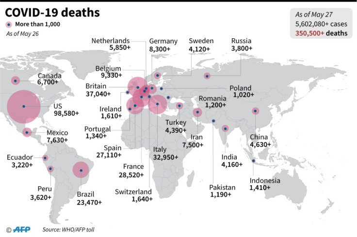 COVID-19 death toll