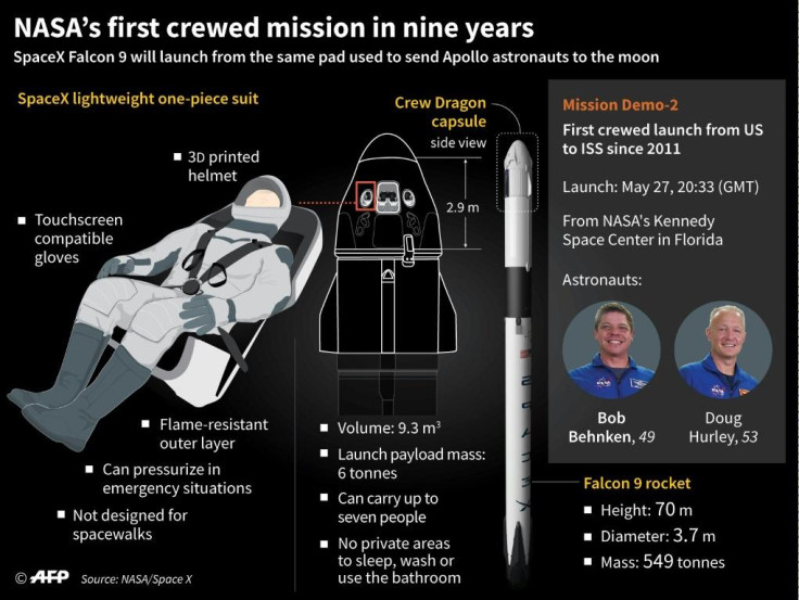 Nasa SpaceX mission