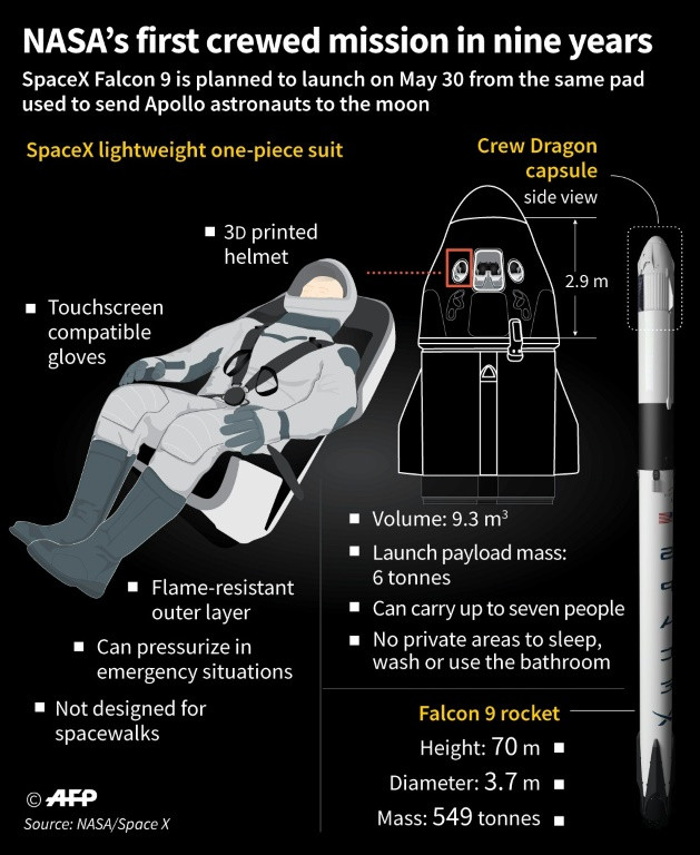 NASA's first crewed mission since 2011