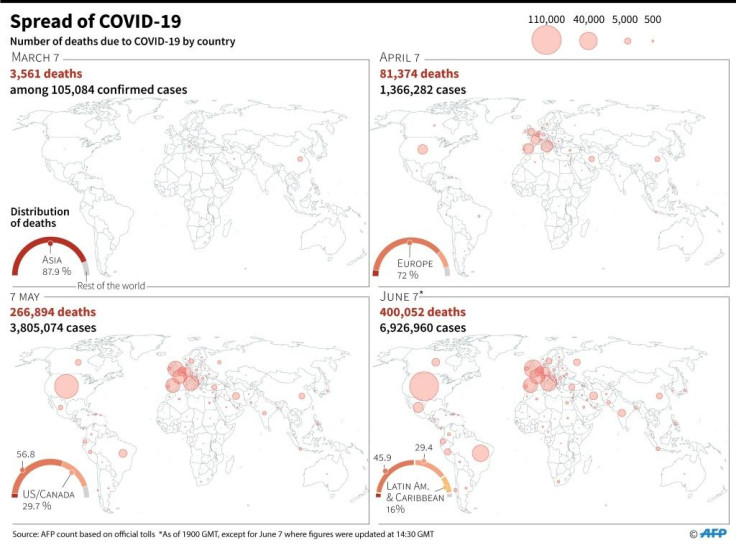 COVID-19 deaths