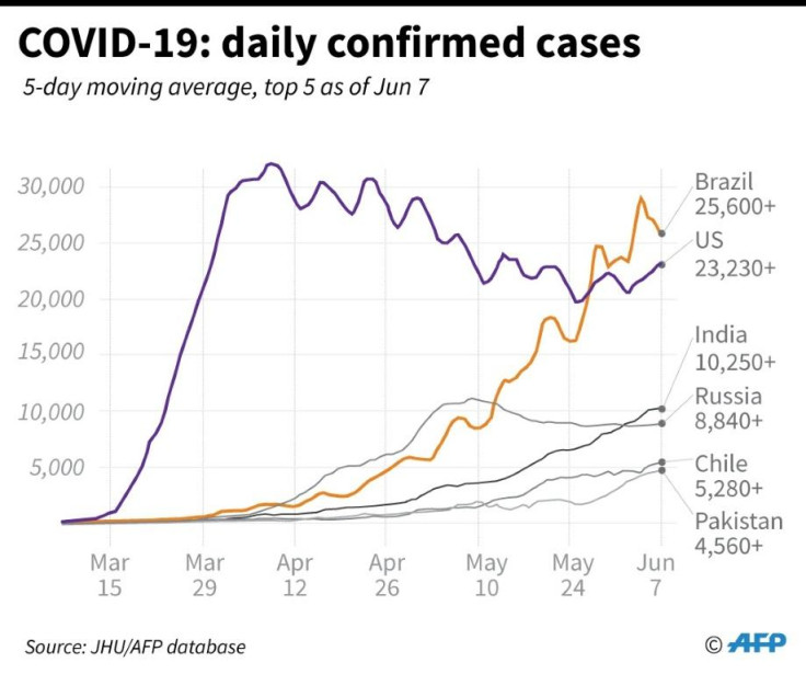 COVID-19 daily confirmed cases