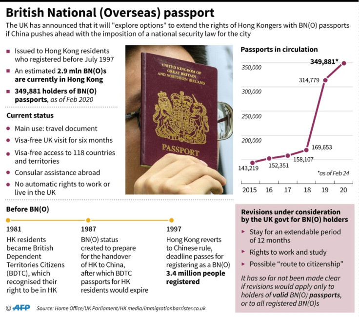 BN(O) passport