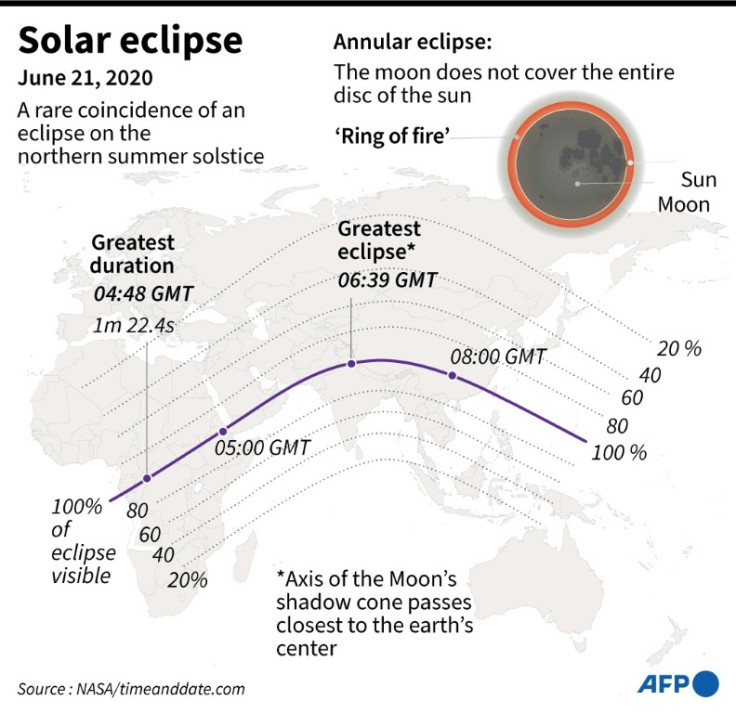 'Ring of fire' solar eclipse thrills skywatchers 