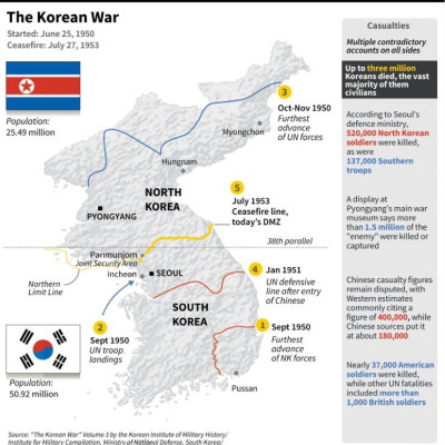 Korean War Factfile