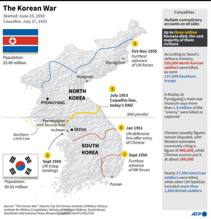 Korean War Factfile