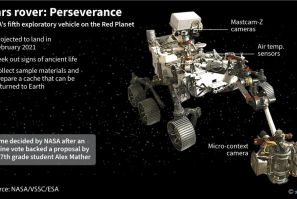 Mars Rover Perseverance 