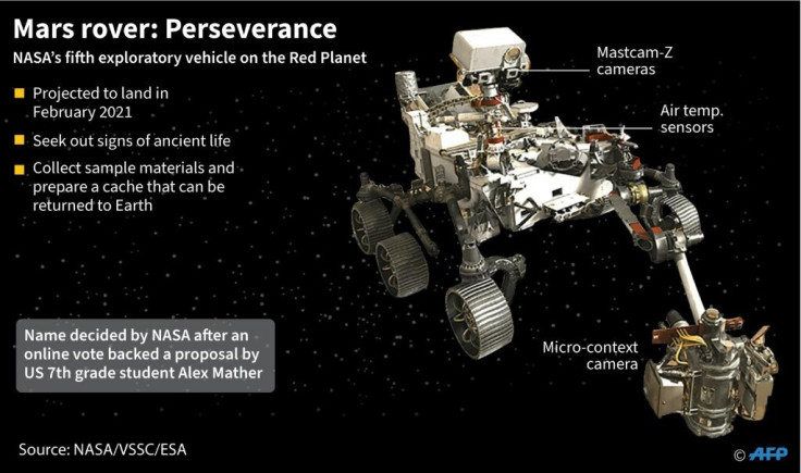 Mars Rover Perseverance 