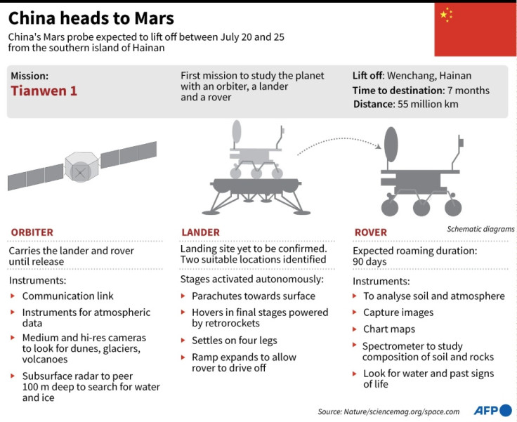 China launches Mars Probe