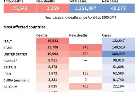 Coronavirus cases as of April 7