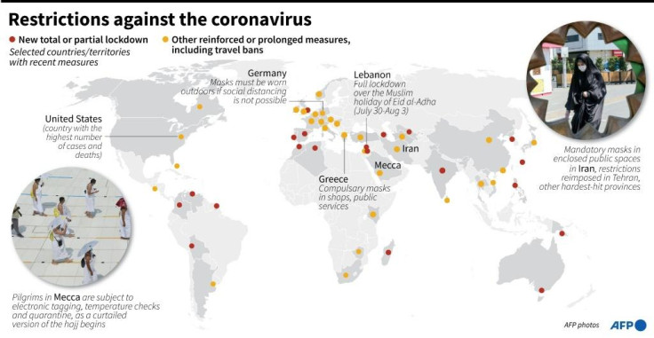 Coronavirus restrictions