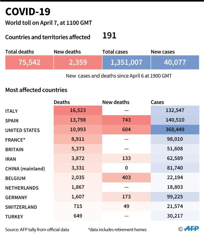 coronavirus death toll