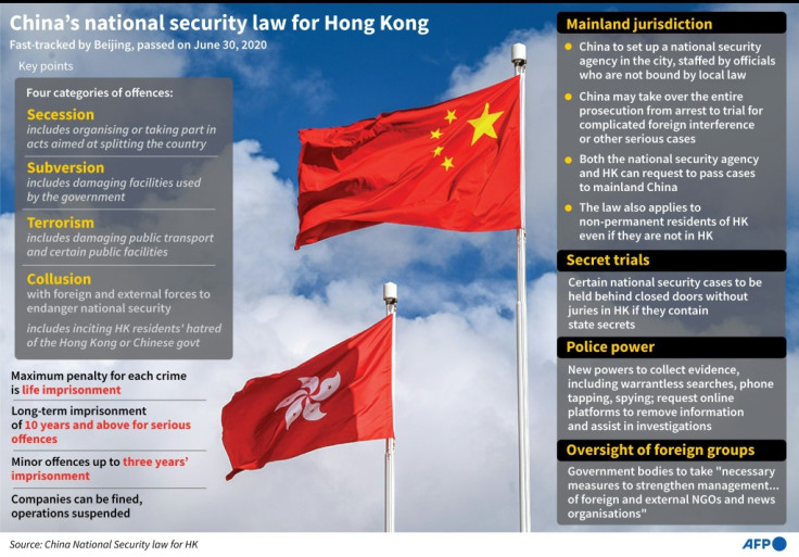 China's national security law for HK