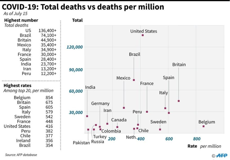 coronavirus death toll