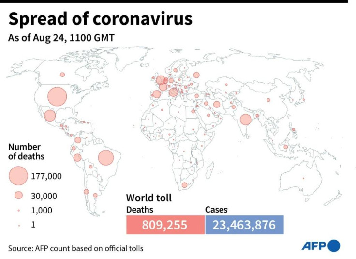 COVID-19 death toll