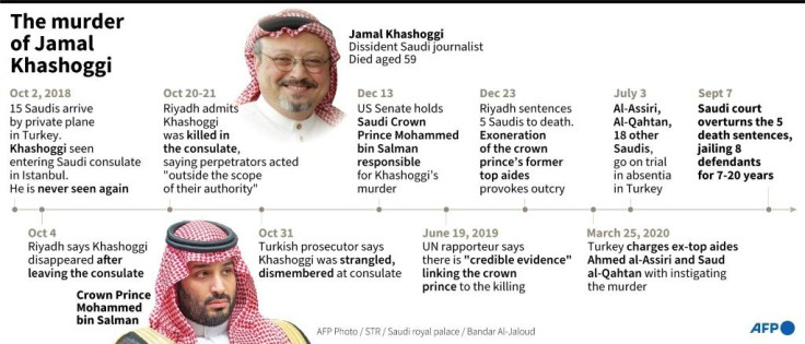 The murder of Jamal Khashoggi 