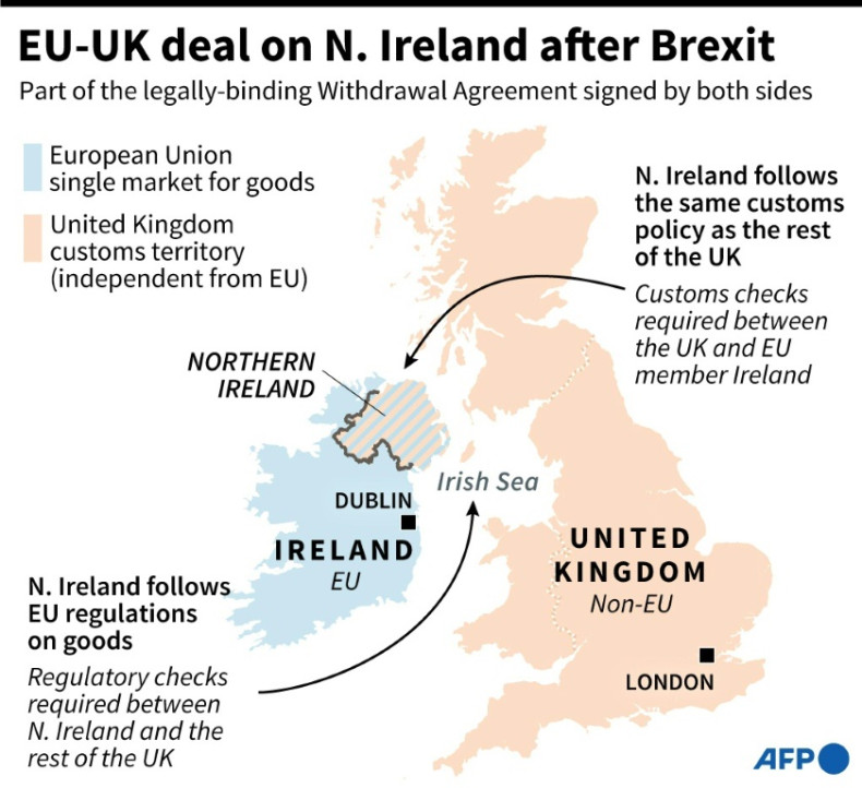 EU-UK deal on N.Ireland after Brexit