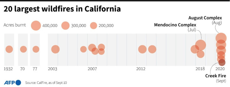 20 largest wildfires in California