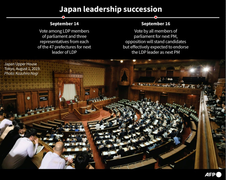Japan leadership succession