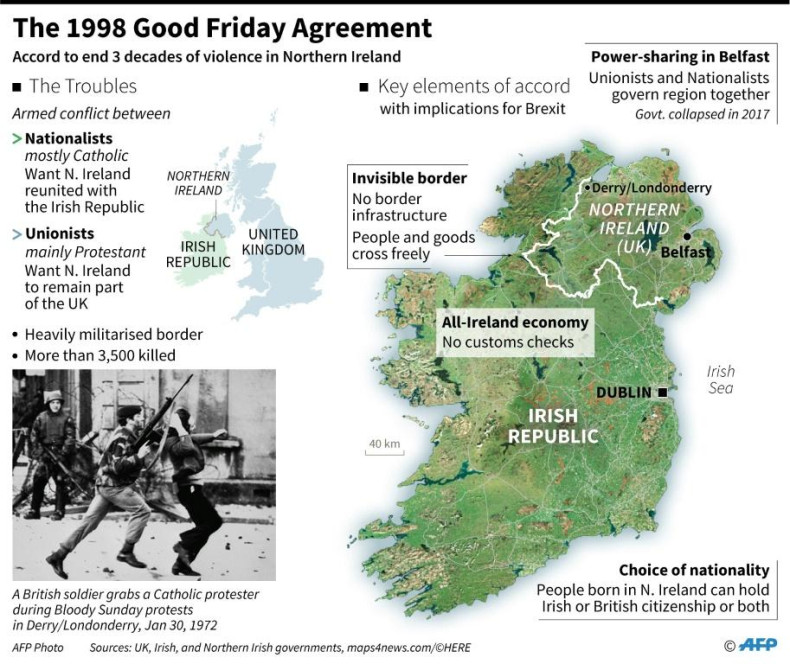 Factfile on Northern Ireland