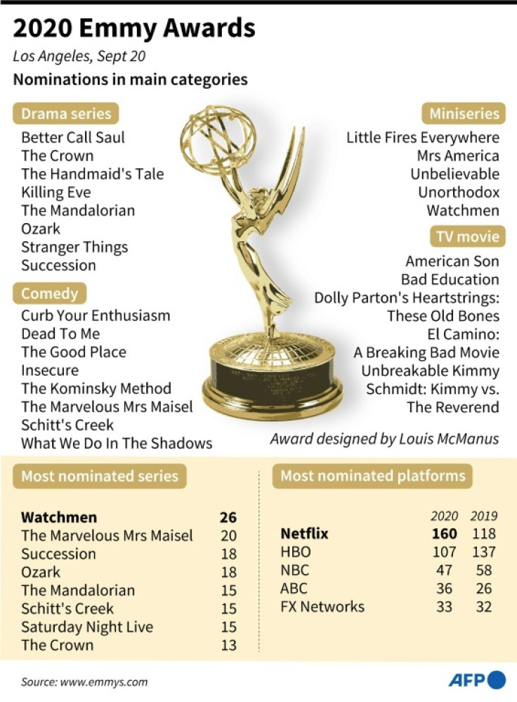 2020 Emmy Awards nominations