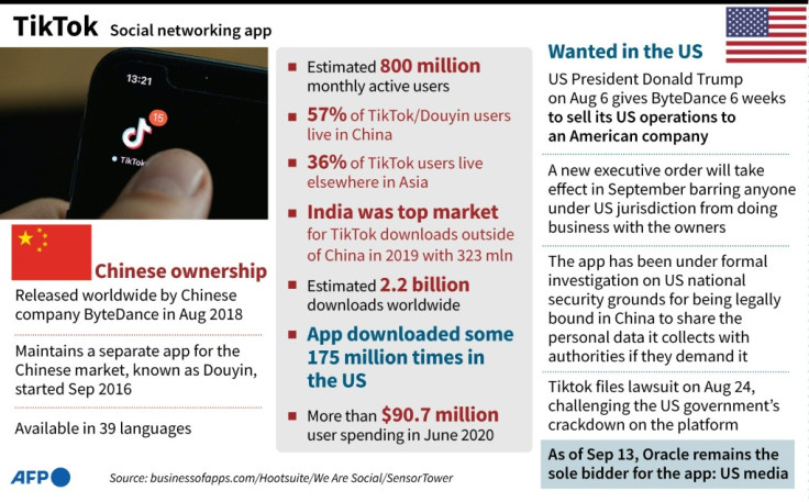 Factfile TikTok