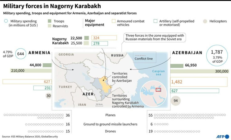 Armenia and Azerbaijan war