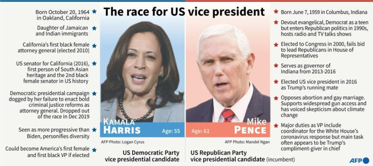 Mike Pence, Kamala Harris debate