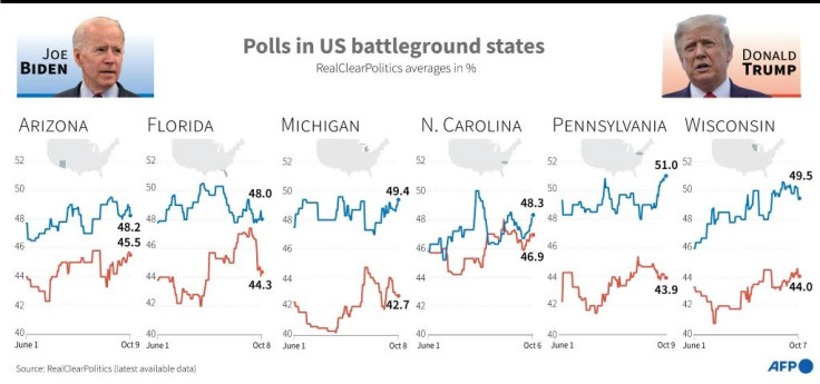 US Presidential Elections