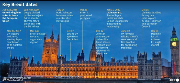 Brexit key events