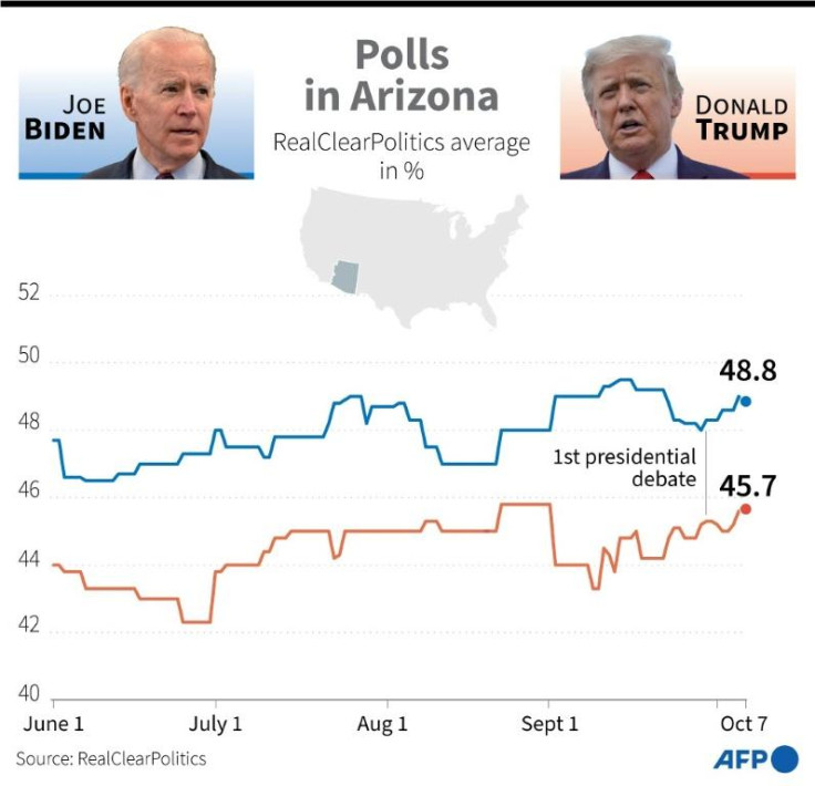 Joe Biden and Donald Trump