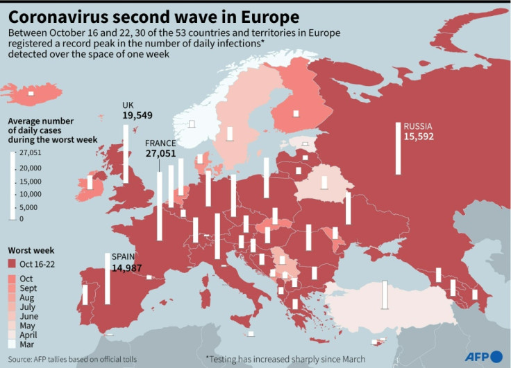 Second wave of coronavirus in Europe