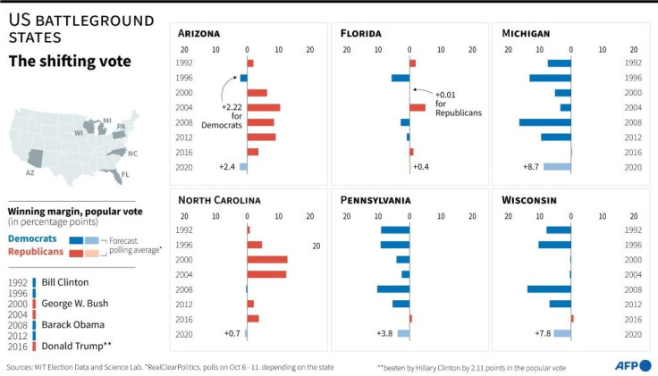 US Elections 