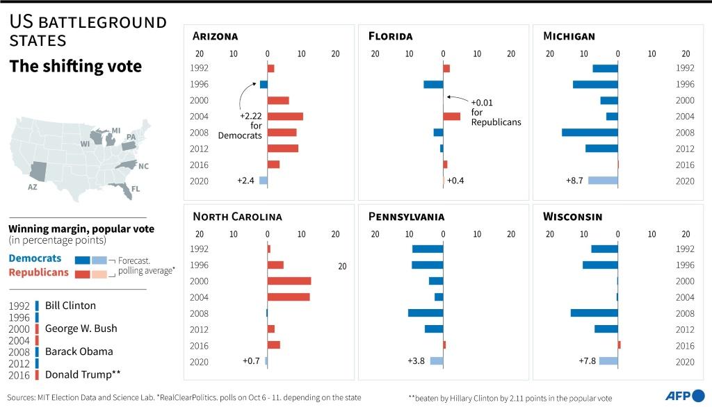 US Presidential Election: Campaign Enters Final Day With Nation On Edge ...