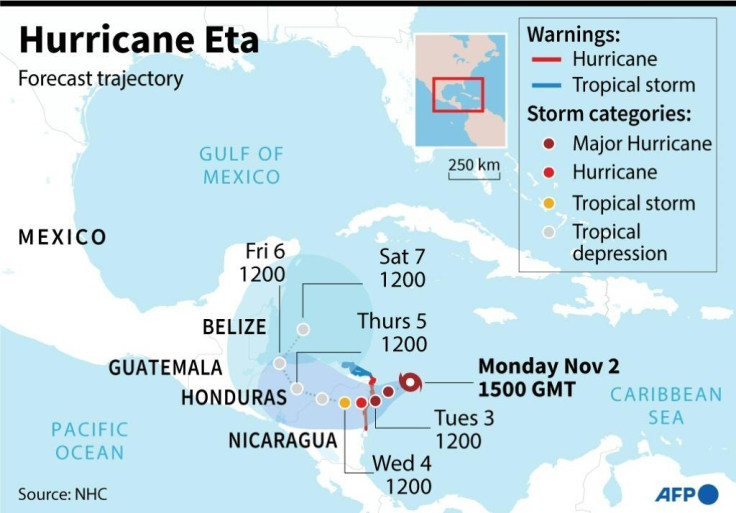 Hurricane Eta