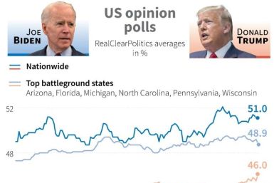 US Opinion Polls