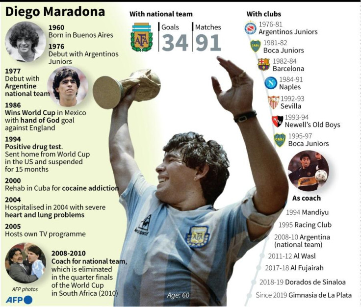 Diego Maradona 