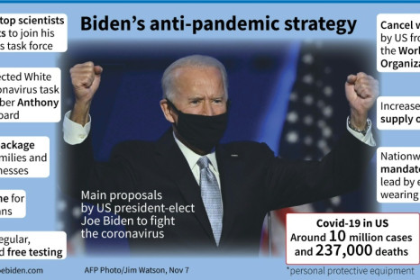 Biden's anti-pandemic strategy