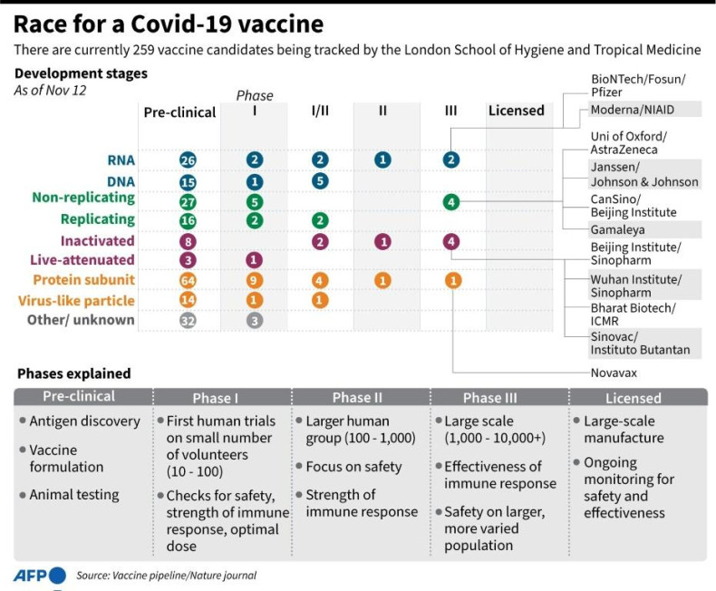 COVID-19 vaccine research