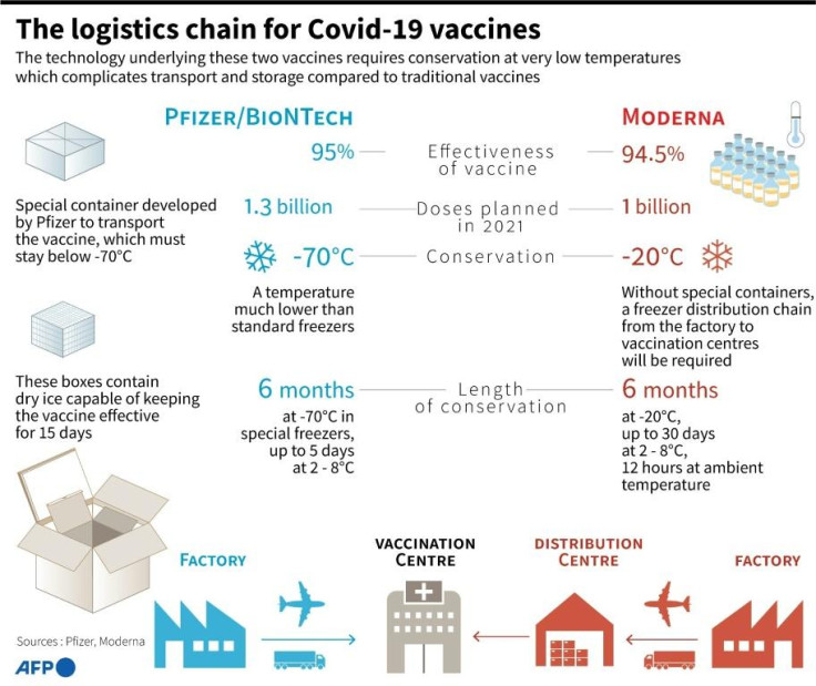 covid-19 vaccine logistics