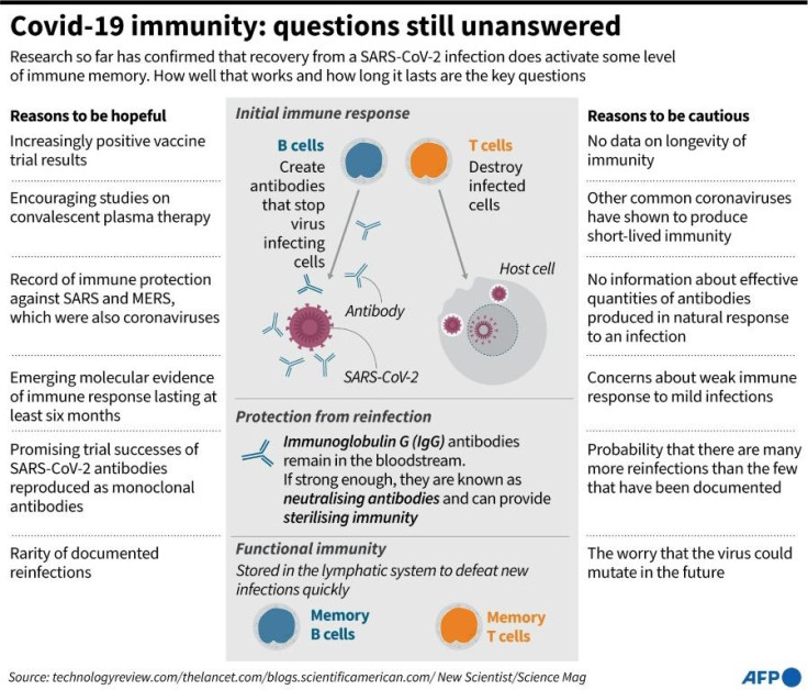 Covid-19 vaccine 