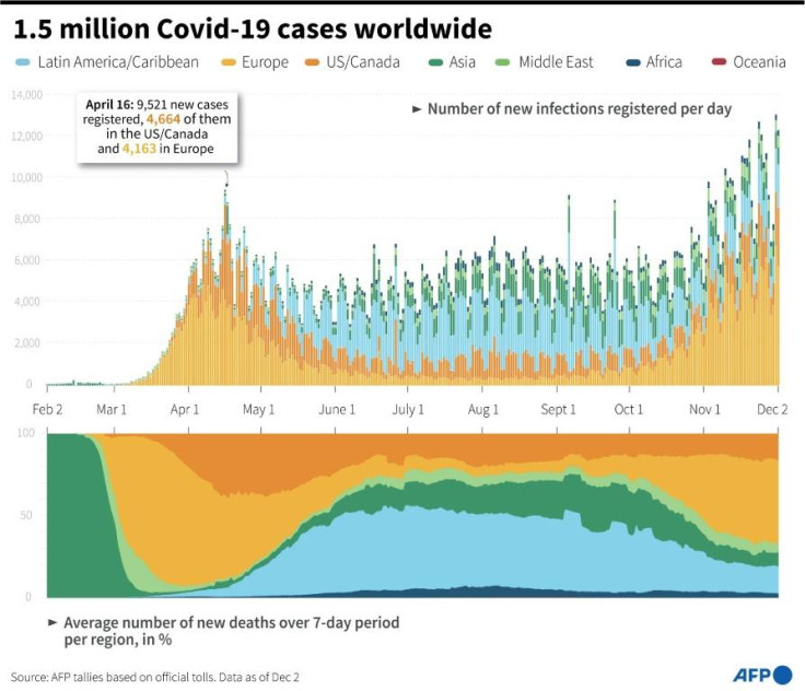 Covid-19 death toll