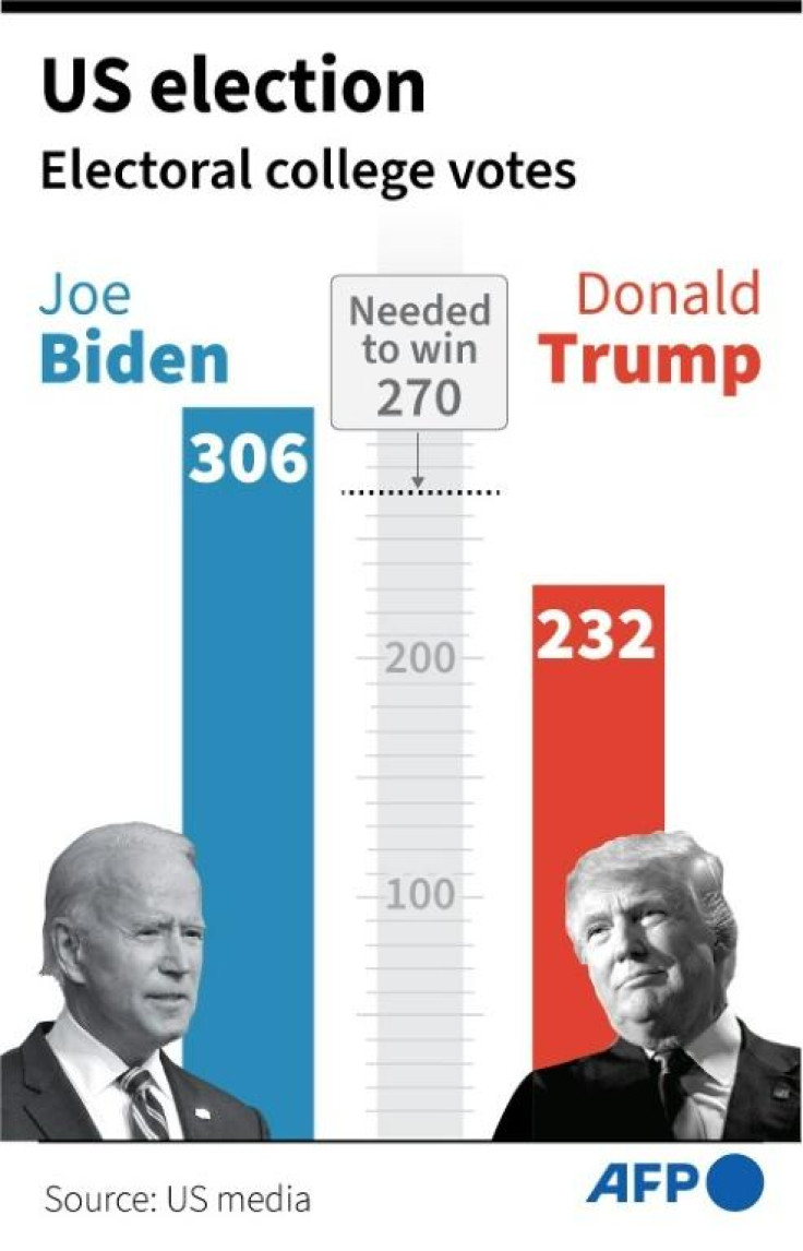 US Election: Electoral college votes