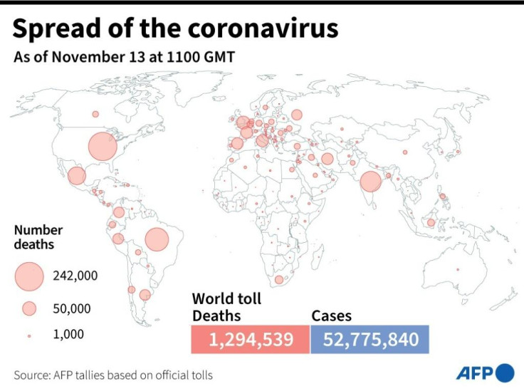 Spread of Coronavirus