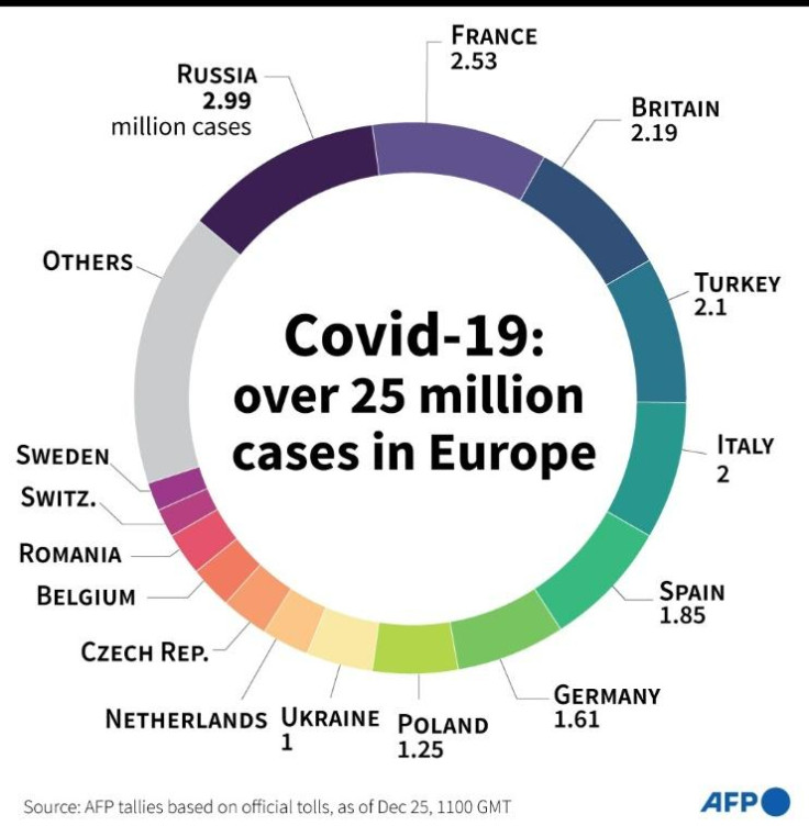 Covid-19 cases in Europe