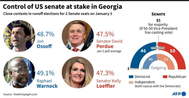 The runoff Senate elections in Georgia 