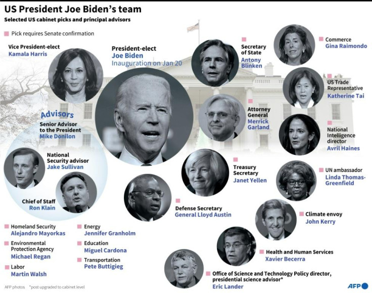 Joe Biden's team